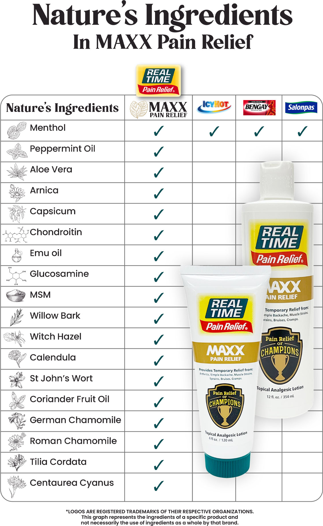 natural ingredients table